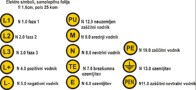 elektro simboli
